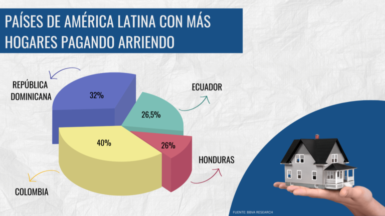Santo Domingo y Punta Cana lideran oferta de viviendas para uso turístico