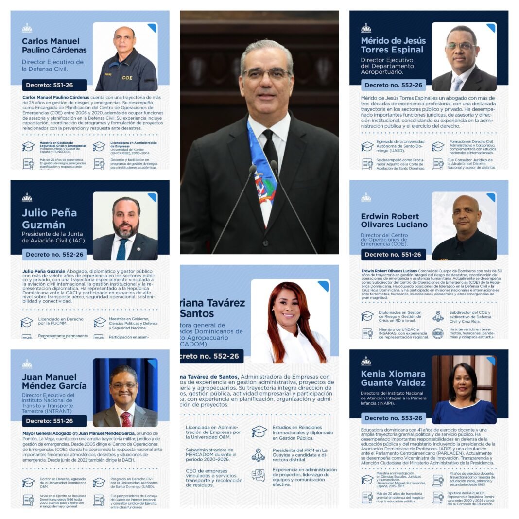 Luis Abinader realiza nuevos cambios en el Gobierno mediante los decretos 551-26, 552-26 y 554-26, con nuevas designaciones en Cancillería, Vivienda, Intrant, COE, Defensa Civil, Aviación Civil y Apordom.
